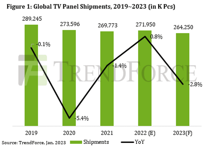 рк-панелі, oled-панелі, телевізори, плазма, тв-панелі