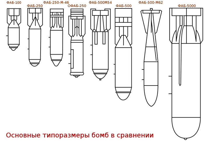 фаб-бомбы-характеристики