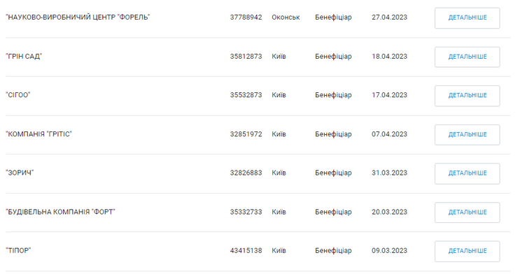 Компании Григория Смитюха