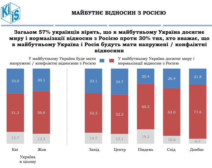 Скриншот: Kiis.com.ua