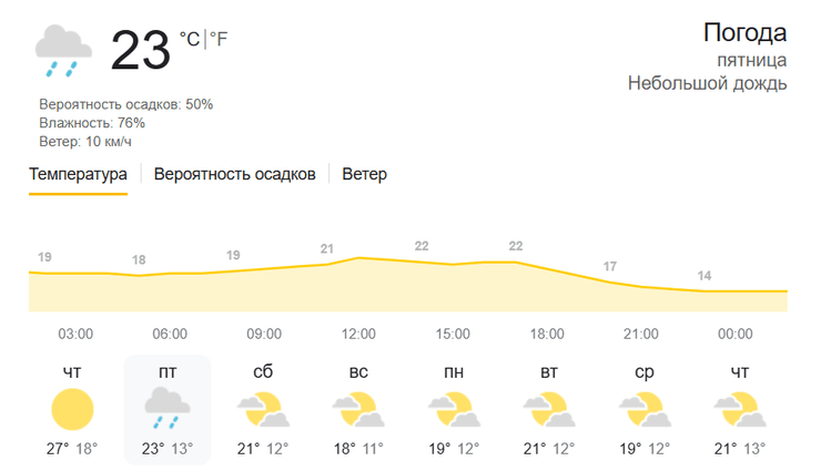 прогноз погоды на выходные украина