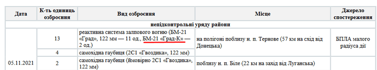 российская оккупация