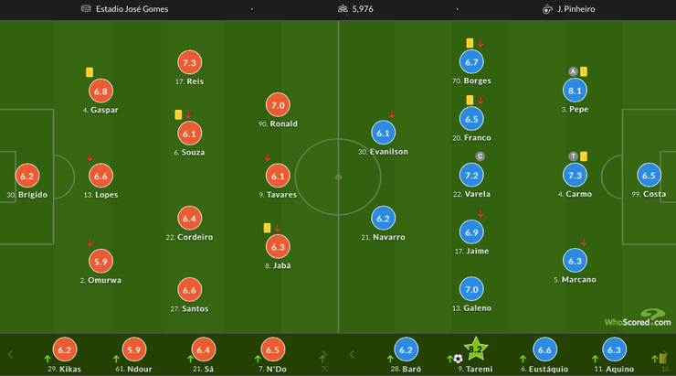 Новая тактическая схема "Порту", шахтер порту лига чемпионов
