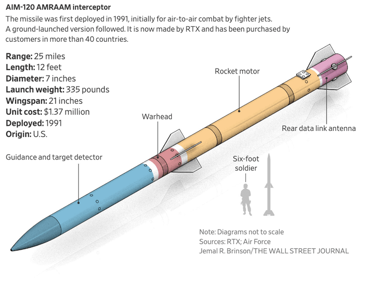 ракета зрк, производство пво