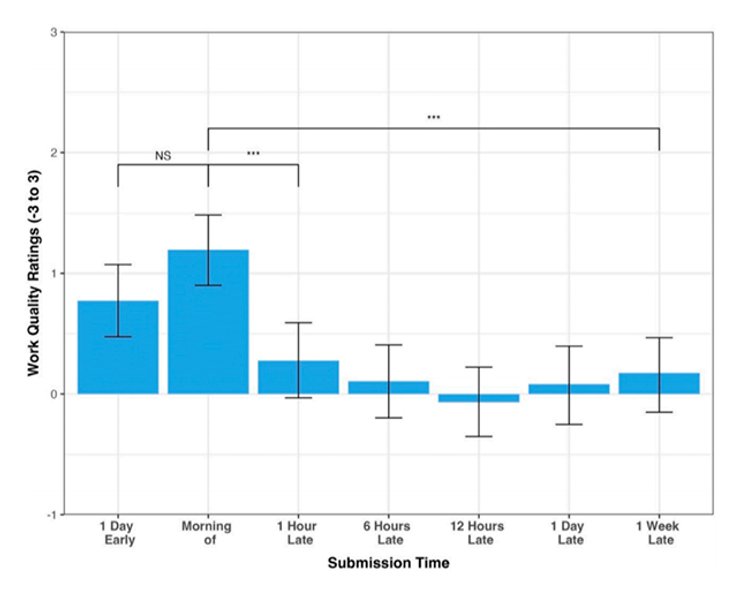 робота дедлайн, дотримання дедлайнів