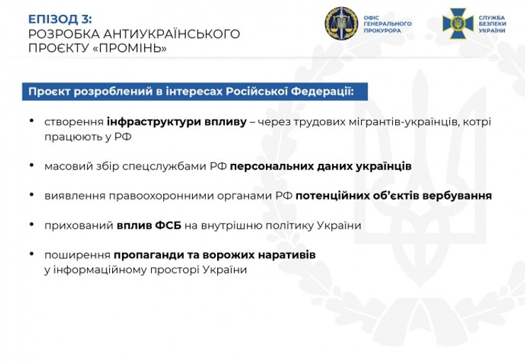 сбу, виктор медведчук