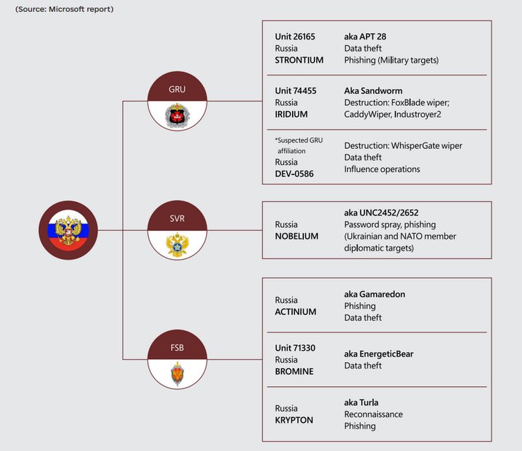 хакер, хакерские атаки, хакерские группировки, россия