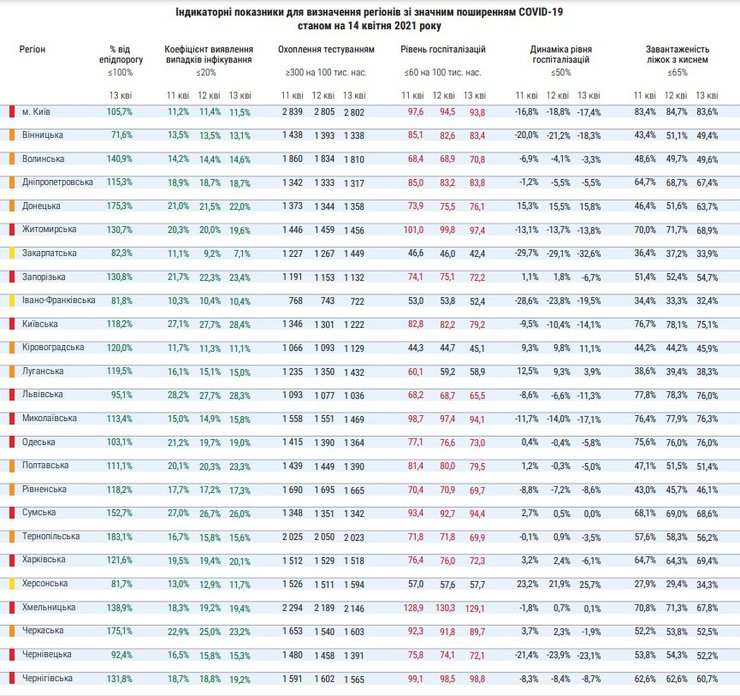 области, карантин, зоны, ограничения,