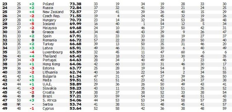 индекс Bloomberg, инновации, рейтинг