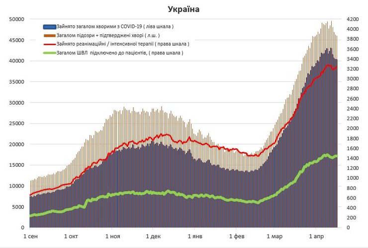 динамика госпитализаций, заполнение койкомест, койки, койкоместа, больничные койки, госпитализация с коронавирусом