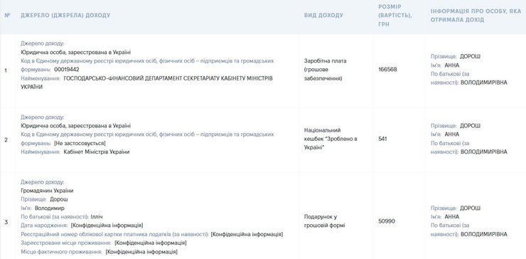 скриншот электронной декларации Анны Дорош, апрель 2026 года