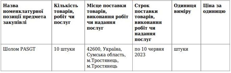 шлемы, таблица