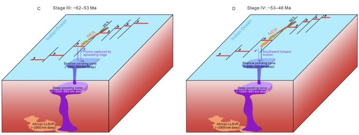 формування гірський хребет