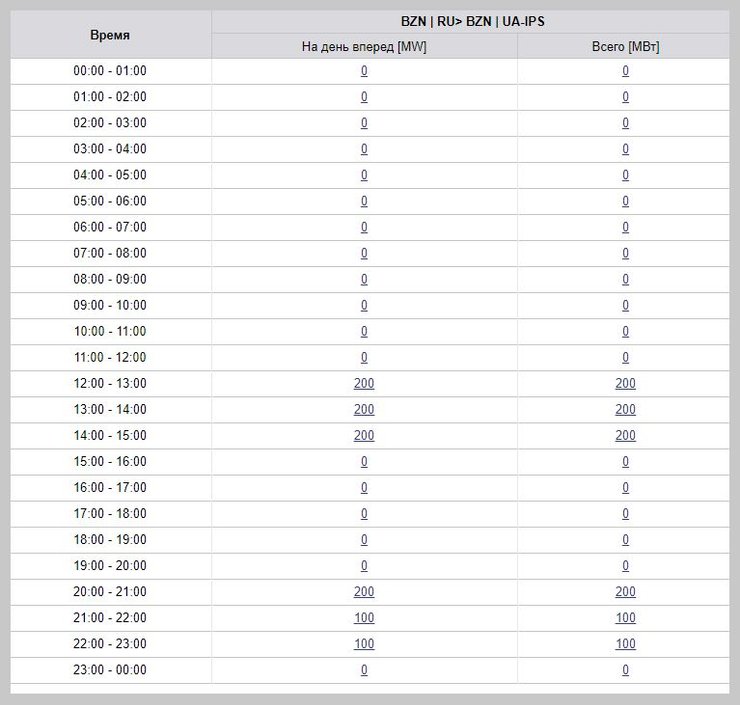 поставки, электроэнергия, ток, электричество, закупки, россии, рф
