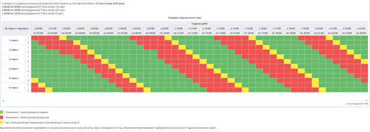Графік погодинних відключень електроенергії в Полтавській області 23 листопада — дані Полтаваобленерго
