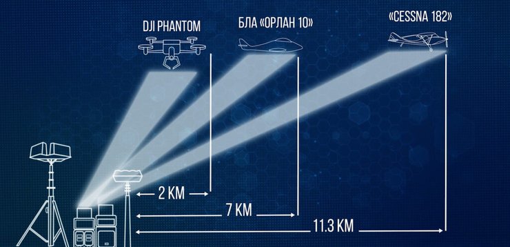 антидроновая система, защита