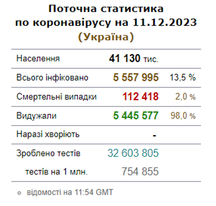 Коронавирус в Украине