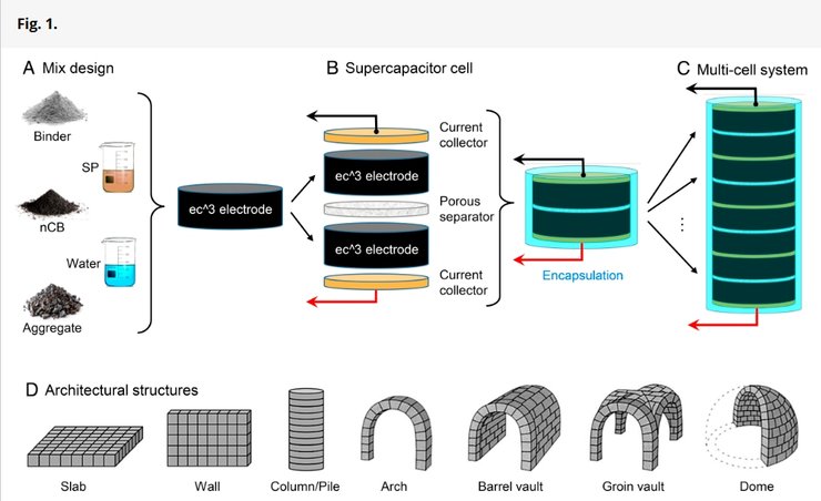Схема работы электропроводящего бетона от MIT
