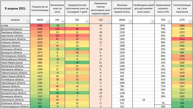 коронавирус, госпитализации, регионы, статистика, таблица