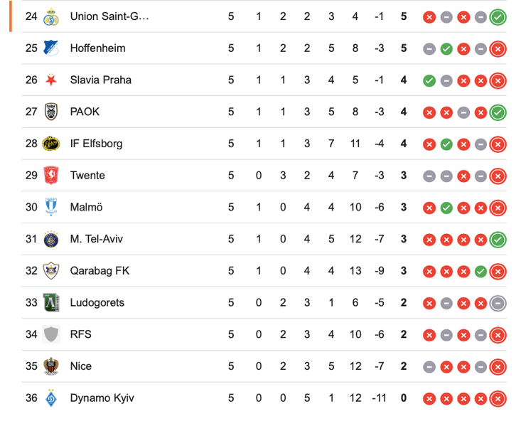 динамо киев лига европы