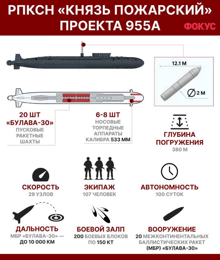 Атомная подводная лодка "Князь Пожарский" является носителем ракет "Булава"