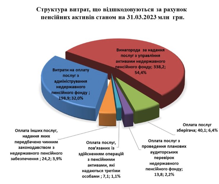 пенсия 2023, пенсия как в Европе, дополнительная пенсия, как увеличить пенсию Украина, пенсионные выплаты в Украине, накопления пенсионные в Украине, доходность негосударственных пенсионных фондов, какой будет пенсия, размер пенсии, расчет будущей пенсии, от чего зависит пенсия,