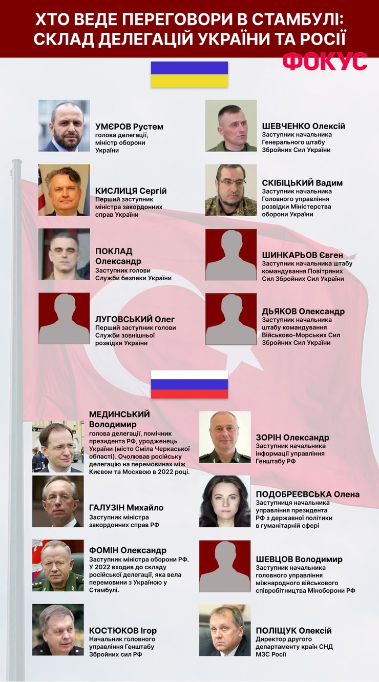 переговори в стамбулі, делегація україни, делегація рф, умєров, мединський, україна та рф