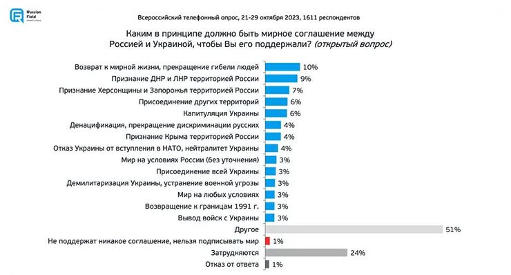 соглашение опрос условия