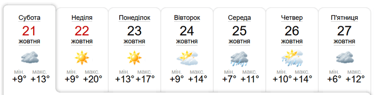 Погода на неделю, Киев