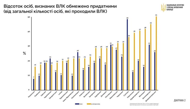 Выводы ВВК, годен, непригоден, НАПК, инфографика