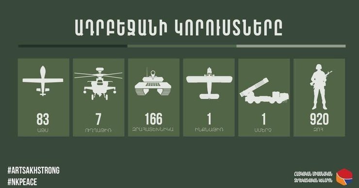 азербайджан, нагорный карабах, армения
