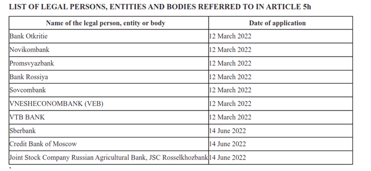 Российские банки шестой пакет санкции ограничения отключение SWIFT
