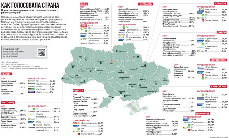 инфографика, местные выборы, результаты местных выборов, экзитполы
