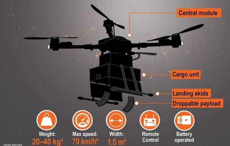 китайский грузовой дрон, НОАК, армия Китая