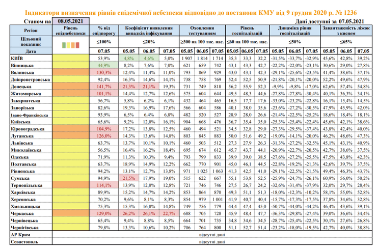 Карантинные зоны в Украине
