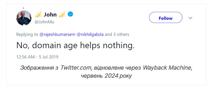 Возраст домена сайта