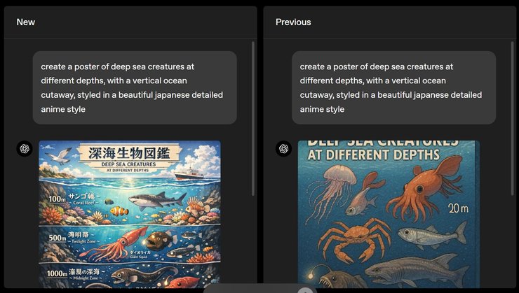 порівняння картинок генератор chatgpt images