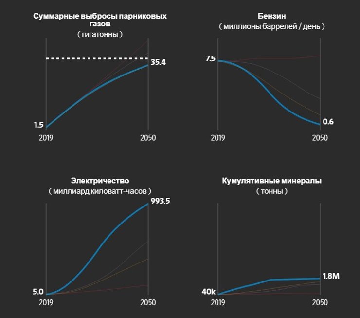 Третий сценарий