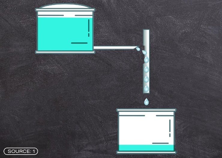 Схема дощової системи