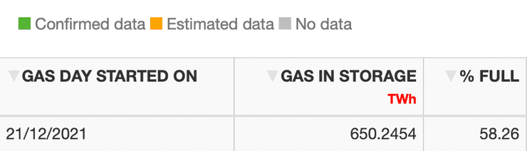СПГ, природний газ, скраплений газ, ціни на газ у Європі