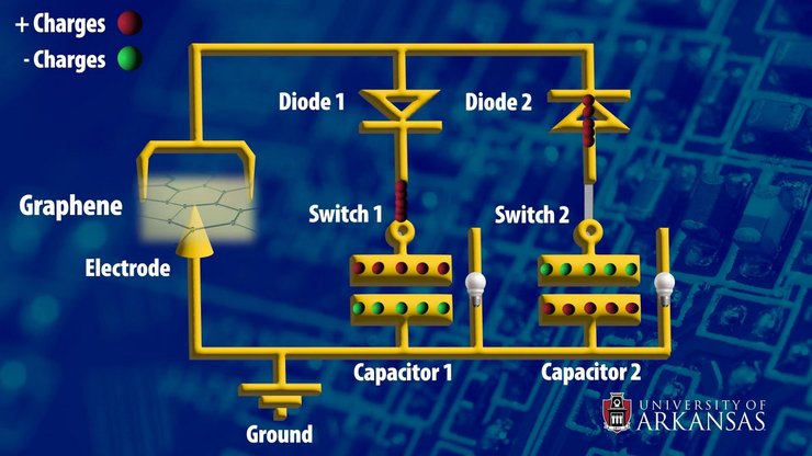 нелінійні теплові струми, графен, діоди, конденсатори