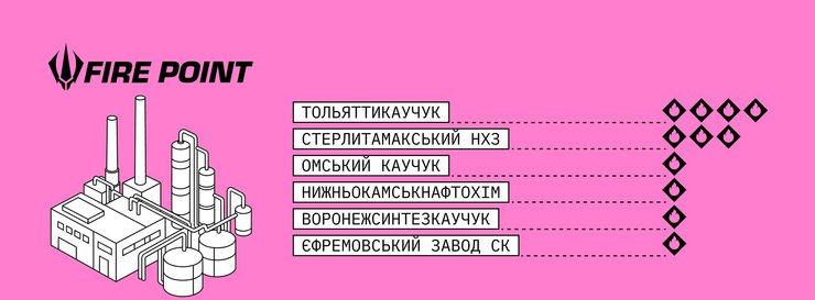 заводи по яким вдарила україна в рф