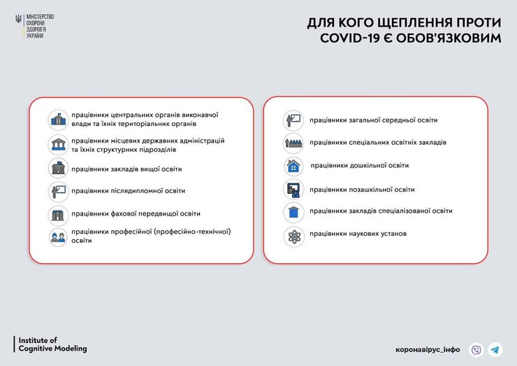 звільнення за невакцинацію