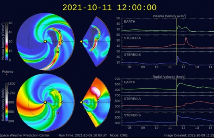 геомагнитная буря, магнитная буря