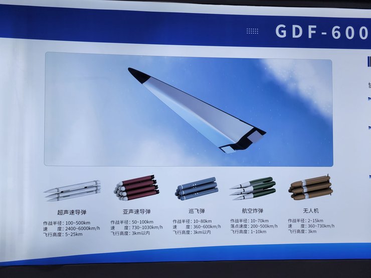 GDF-600, GARA, дрон