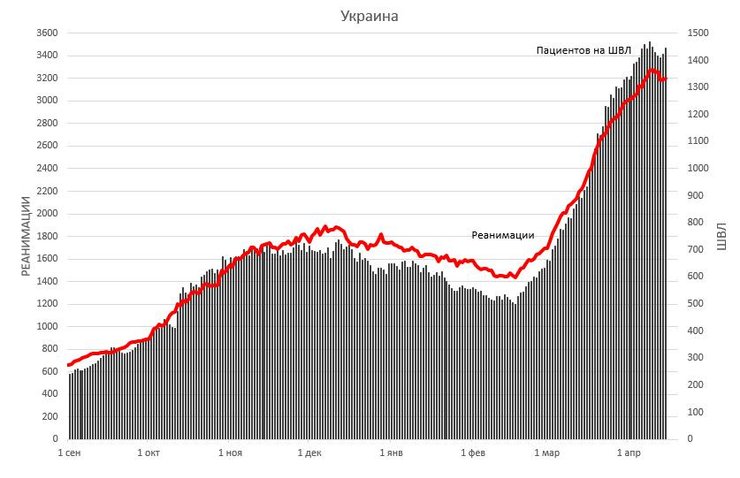 статистика, коронавірус, ковід, динаміка, госпіталізація з коронавірусів, статистика коронавірусу