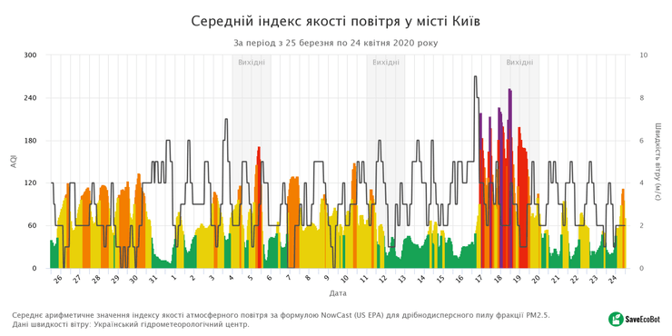 украина, воздух, инфографика