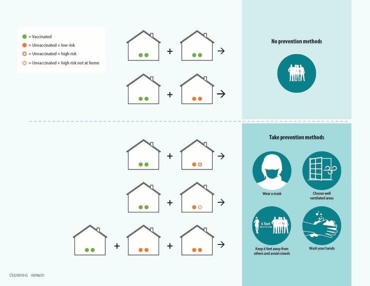 рекомендации для вакцинированных, сша, cdc, инфографика