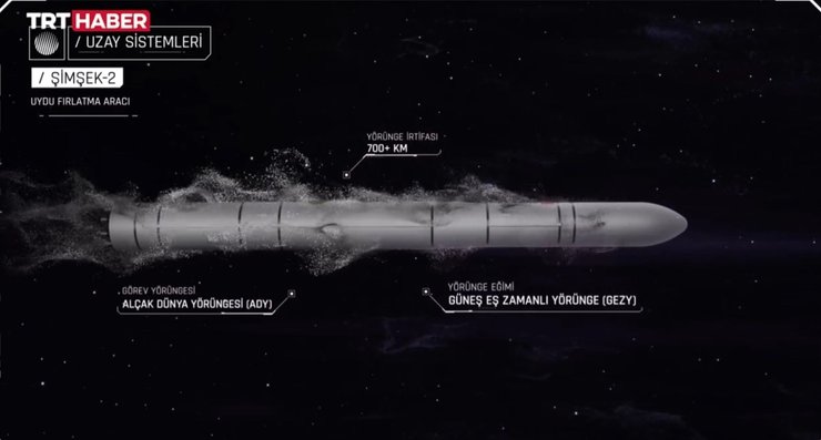 Ракета-носій simsek-2
