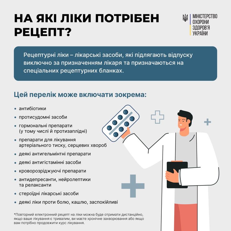 лекарства, аптека, антибиотики, моз украины, электронный рецепт, рецепт, врач, прием